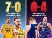 AYXapp下载-猛龙碾压青岛队，约基奇统治全场