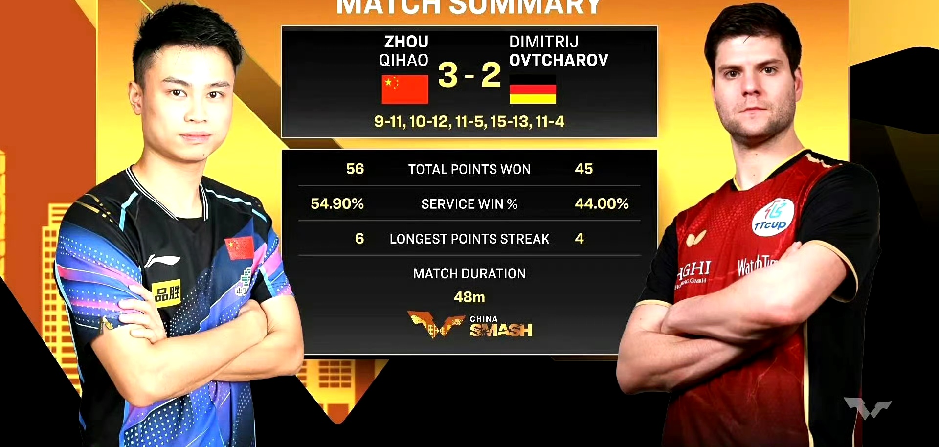 中国队逆转日本队，奥恰洛夫关键制胜